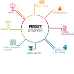 How to Use Social Media Analytics for Product Development