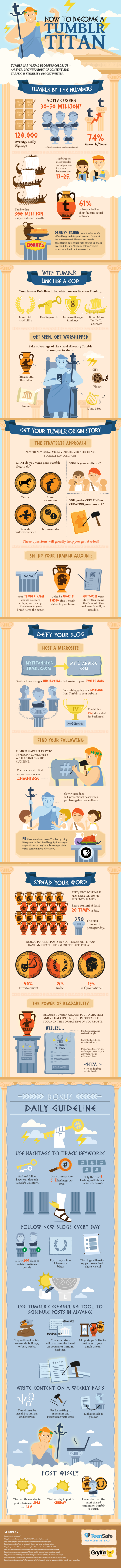 Tumblr tumblr infographic