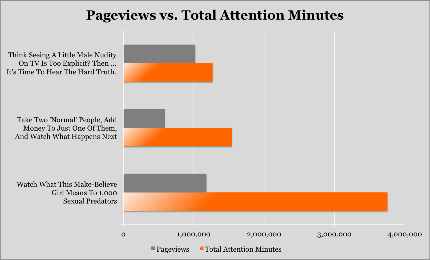attention minutes examples attention metrics - future of measurement