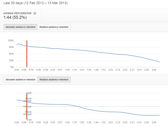 youtube metrics Video metrics - youtube audience retention