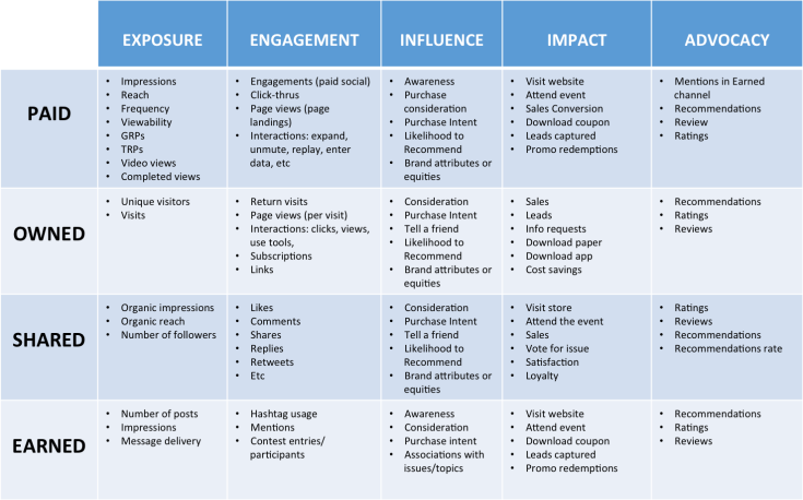 Earned Media Measurement for PR: Evolution, Current Earned Media Measurement for PR: Evolution, Current