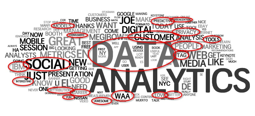 Social media analytics social media analytics