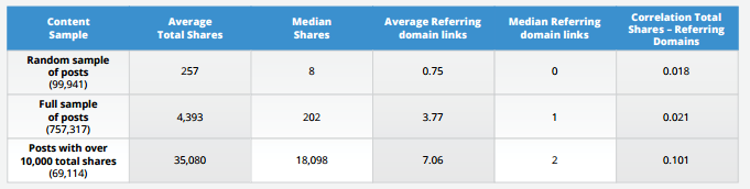 BuzzSumo 1