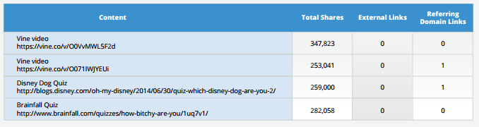 BuzzSumo 2