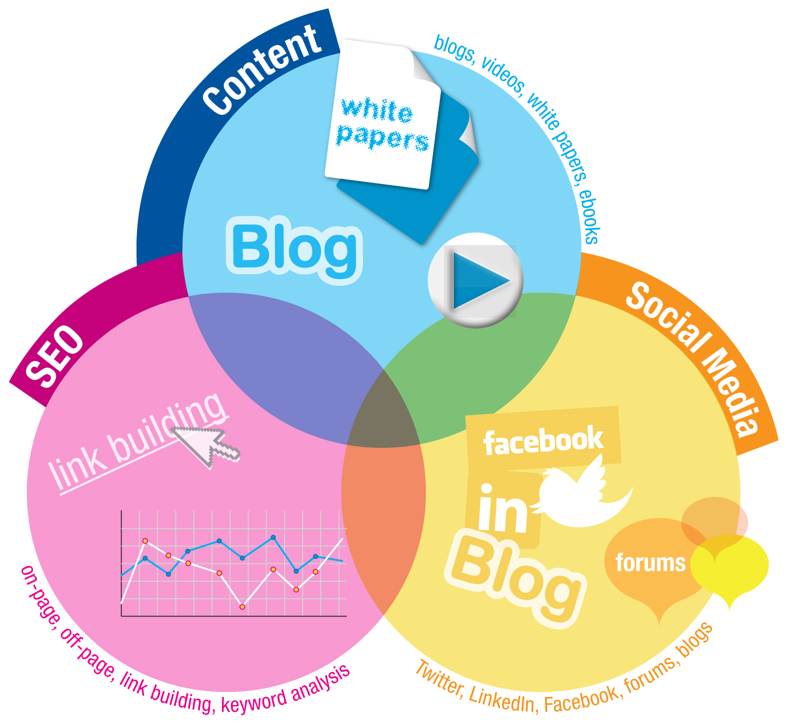 inbound marketing inbound marketing state of inbound 2015