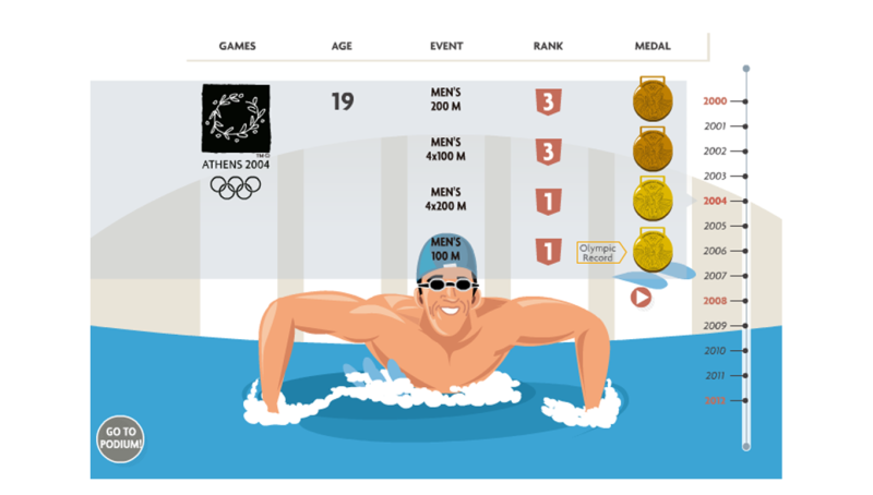 Interactive-Infographic1-800x454 interactive content example, interactive infographic