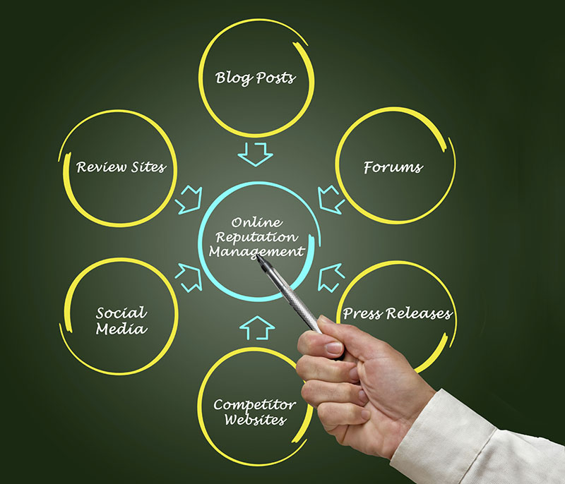 online reputation management