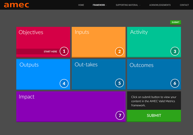 amec framework amec evaluation framework PR measurement