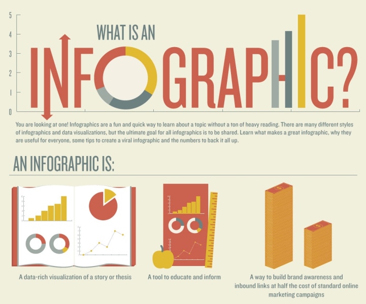 infographic 2 infographic for PR