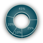 share of voice tips, share of voice pr metric