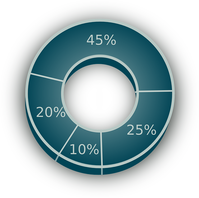 How PR can Benefit from Measuring Share of Voice