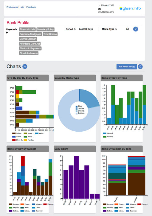 Monitoring Dashboard Examples