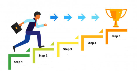 https://glean.info/wp-content/uploads/2019/11/infographics-steps-1.png